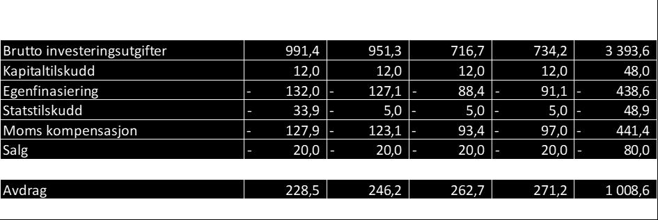 kroner. Som det fremgår av tabellen vil gjelden øke med 461 millioner kroner fra 2018 til 2019.