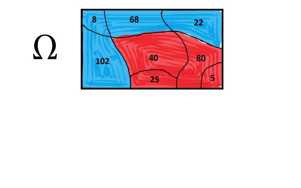 La oss definere følgende begivenhene: S 1 = S 2 = { } (1, h, a), (1, h, a), (1, h, a), (1, h, a) { } (2, h, a), (2, h, a), (2, h, a), (2, h, a) (2) (3) b) Figur 2 viser Venn-diagrammet for de 8