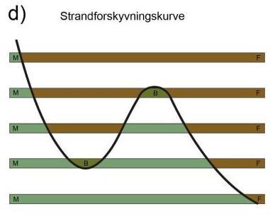 Ferskvannssedimenter