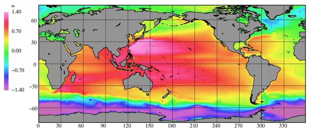 Havets dynamiske topografi Havflaten følger imidlertid heller ikke geoiden helt perfekt!