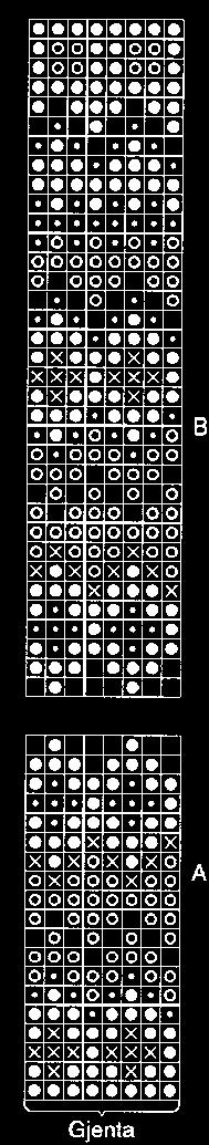 Strikk mønster fram og tilbake og fell videre til halsåpning annenhver p 3,3,2,1 m i begge sider av arb = (17) 19 (22) 24 (26) 29 (31) m igjen til skulder.