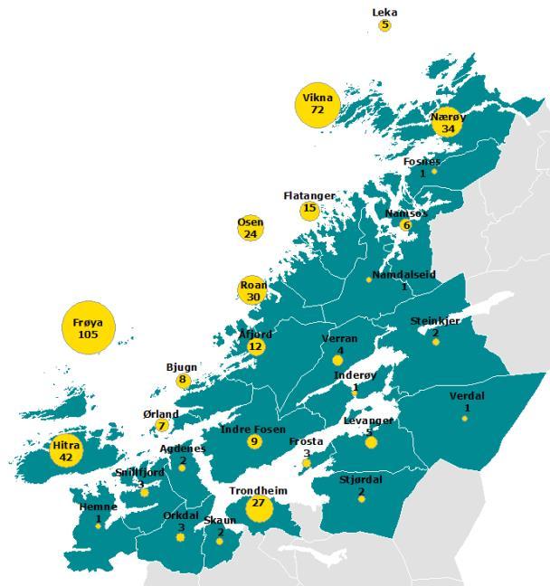 Fiskeri Fiskebåter fra Trøndelag hadde en fangstverdi på 571 millioner kr i 2017 Den totale fangsten fra trønderske fartøy var i 2017 på 77 756 tonn.