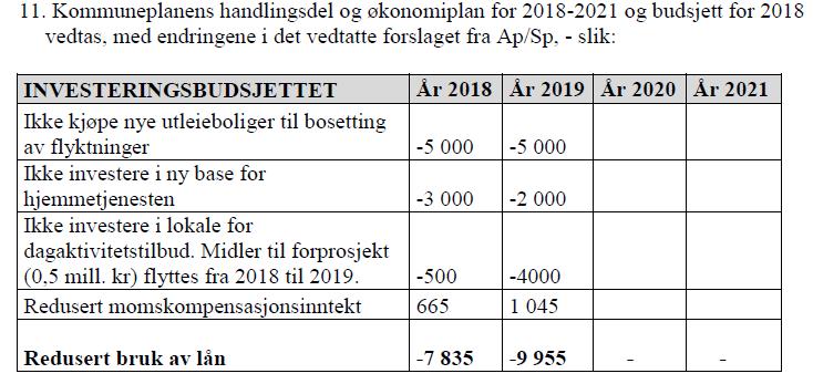 Fra Strategiplanen 2018-2021, side 27 I omstillingsprosessen innen Helse og Mestring er det forutsatt at basen for Seksjon for hjemmetjenester skal være ved Segalstad Bru. Nærheten til bl.a. legetjenesten og psykisk helsetjeneste tillegges stor vekt, og lokalene i 1.