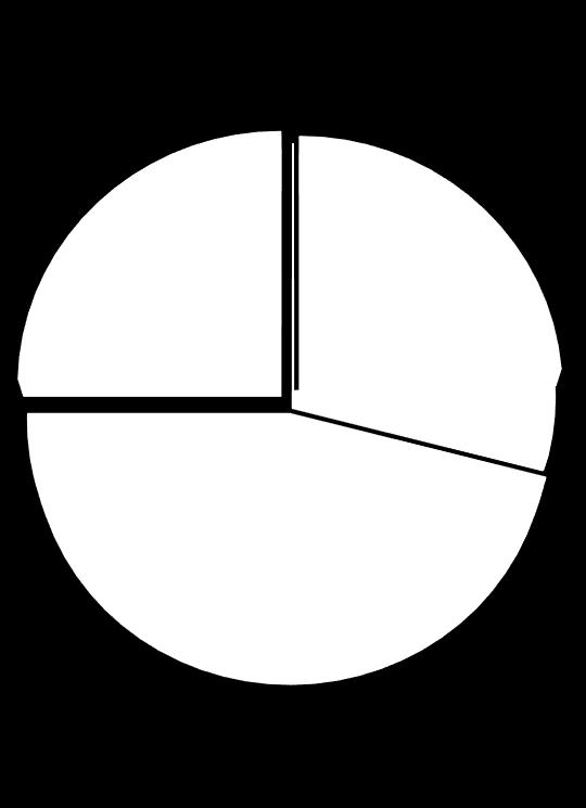 plattform 29 14 56 0 % 25 % 24 % 5 % 46 %