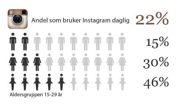 Snapchat har fortsatt vekst fortsatt