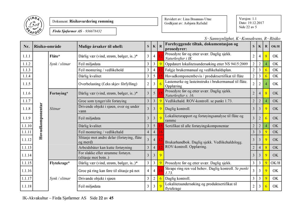 Dokument:Risikovurdering rømming Firda Sjøfarmer AS 936678432 S=Sannsynlighet, K=Konsekvens, R=Risiko Nr.