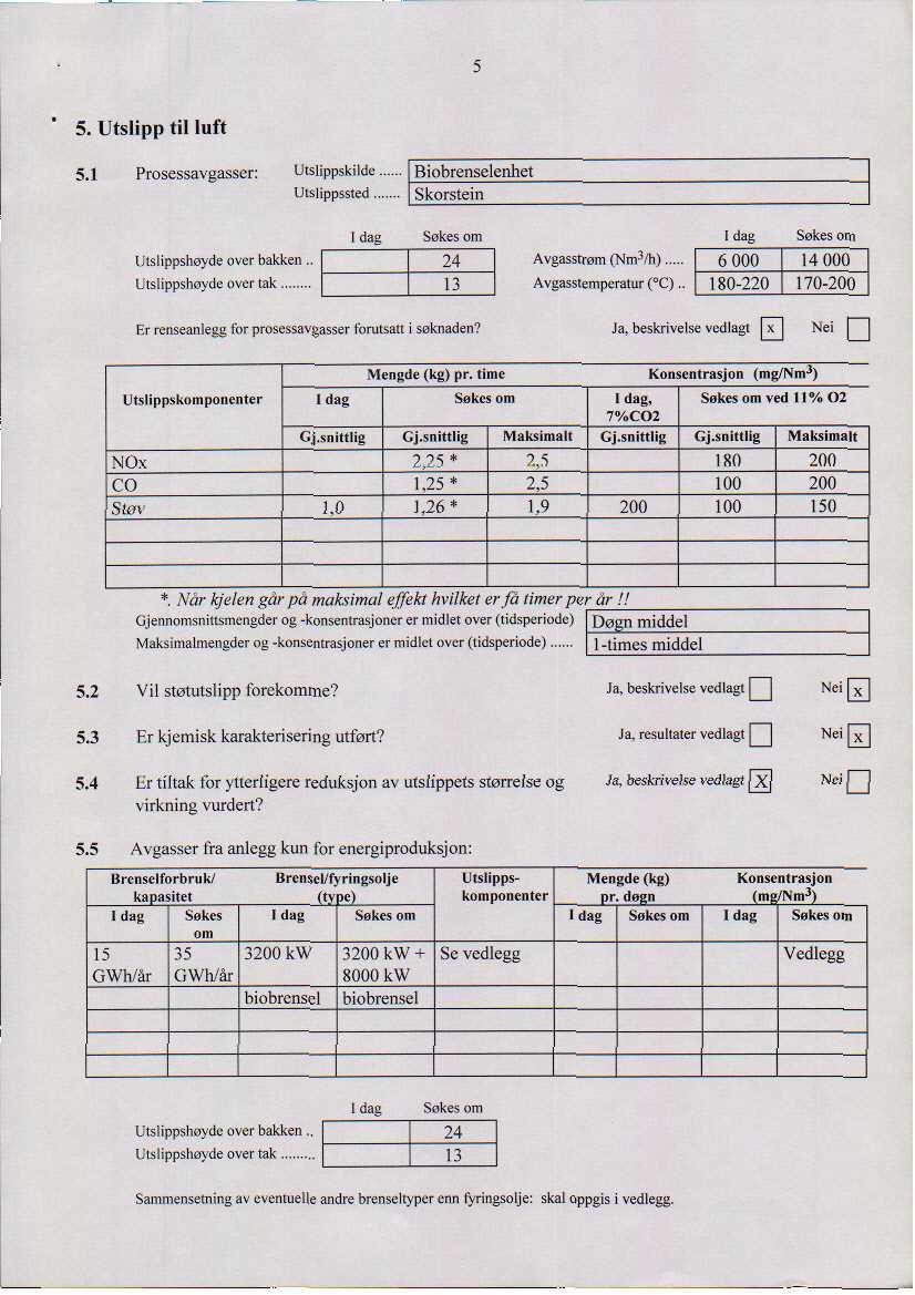 5 5. Utslipp til luft 5.1 Prosessavgasser: Utslippskilde... Biobrenseleiihet Utslippssted... Skorstein t:tslippshoyde over bakken.. 1,tslippshoyde over tak... Søkes ora 24 Aveasstrom ( Nrt,h).
