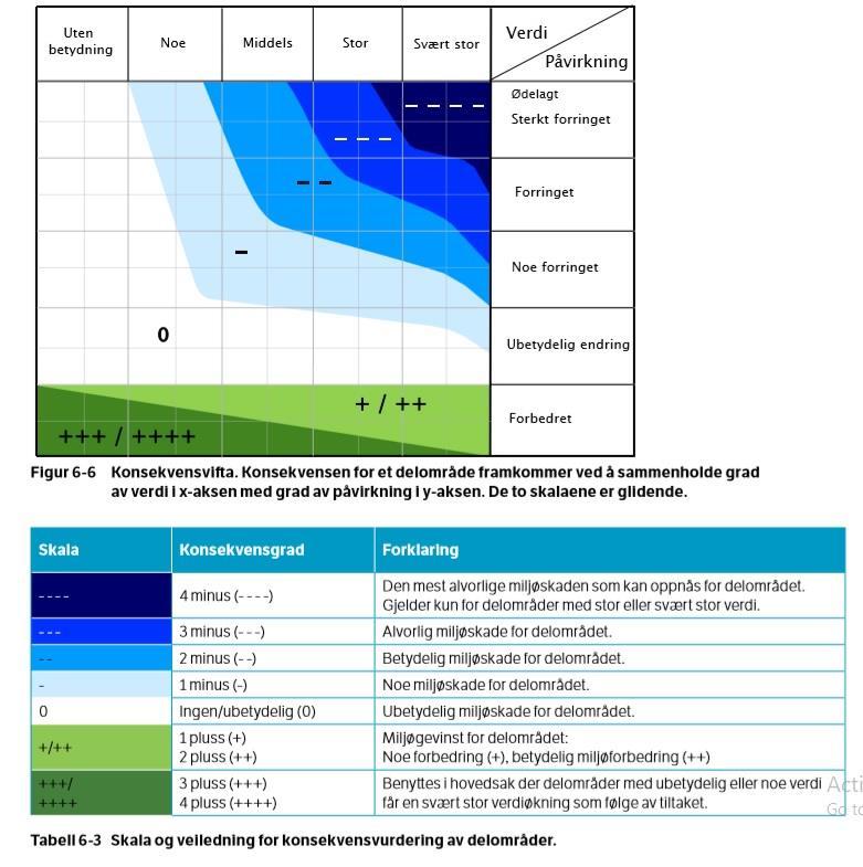 etter NiN, og samsvarer relativt dårlig med forvaltningsprioriterte naturtyper (Miljødirektoratet 2015).