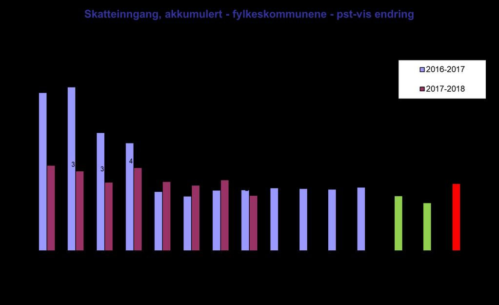 Engangsinntekt