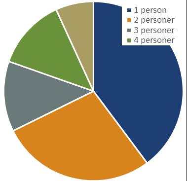 Forutsetninger og detaljerte resultater I denne rapporten har vi framskrevet beholdning og bruk av de vanligste elektriske apparatene i norske husholdninger.