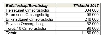 Formannskapets innstillling ble enstemmig vedtatt.