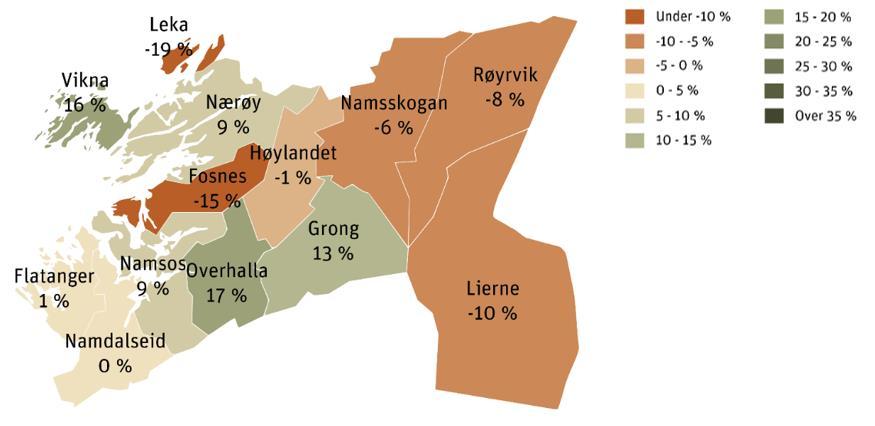 Figur 7: Befolkningsvekst 2017-2035 i % for Namdalsregionen Aldersutvikling Som i resten av landet, vil kommunene som inngår i regionen oppleve en økning i andelen innbyggere som overstiger