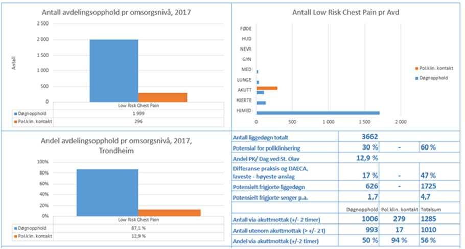 innenfor hovedkategorien medisin åndedrett i et