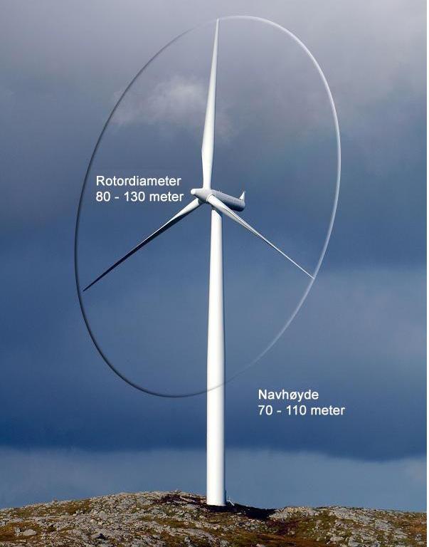 PARAMETER VERDI Installert effekt 75 MW Antall vindturbiner 25 (19-38 avhengig av turbinstørrelse) Netto energiproduksjon Ca. 220 GWh/år Årlig strømbehov for Ca.