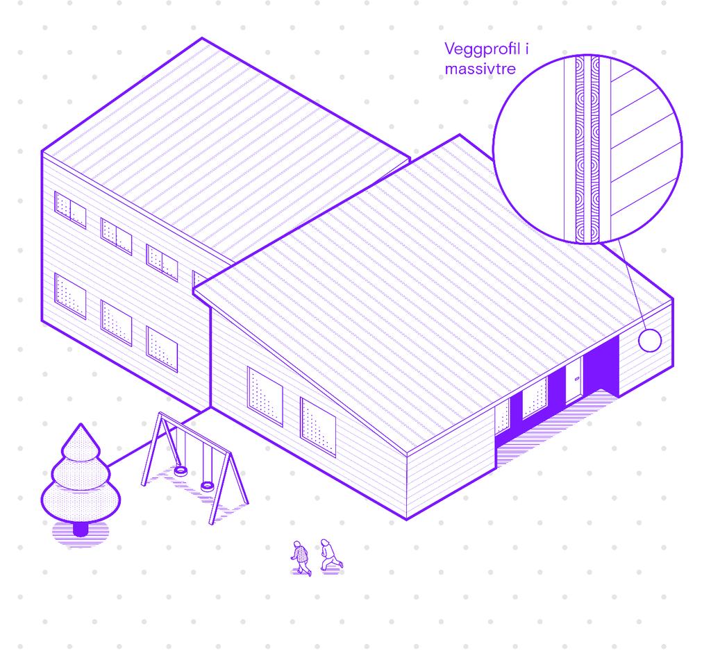 3 «nivåer» på innovative bygg-anskaffelser 1. Et bedre konkurransegrunnlag a) Etterspørre det riktige 2.