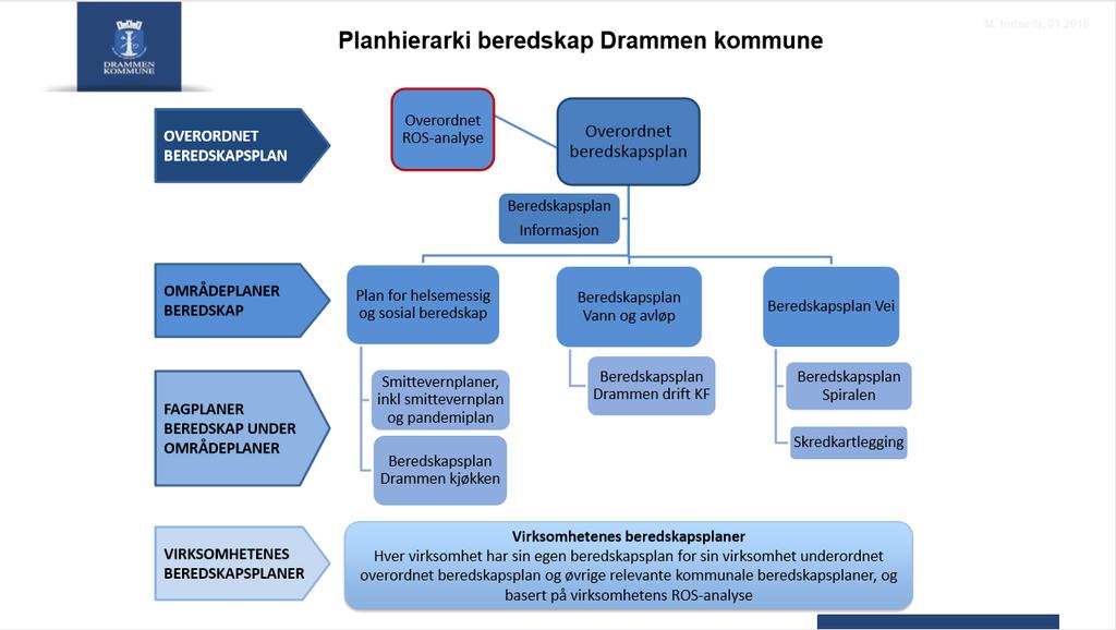 Harmonisering med øvrig