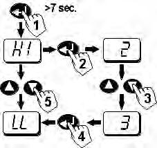 føler, 0-10 V inngang for temp. føler 310 1.163 MS1PM230T-1c 1-trinns termostat, for panel, 230 V med A99 føler 310 1.231 MS1PM230V-1c 1-trinns termostat, for panel, 230 V, ekskl.