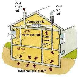 Eksisterende bygg 2) Bedre og