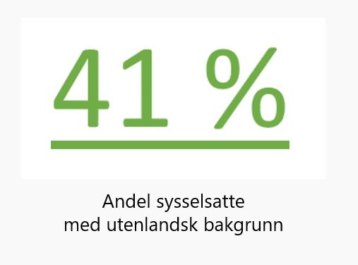 under 24 år Kilde: SSB