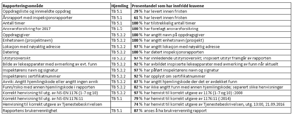 Årlig