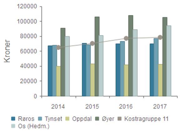 22 Denne tabellen viser ressursfordelingen slik den ble i 2017, og bør sees i sammenheng med oversikt over beregnet ressursbruk.