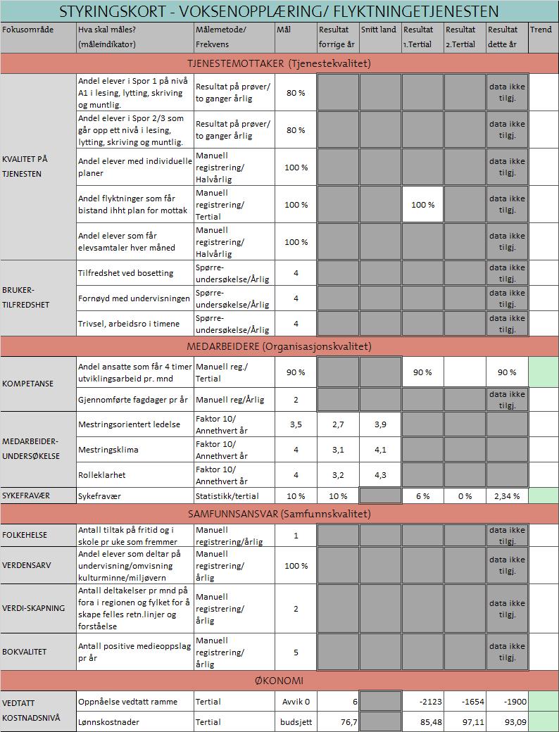 50 Spes.ped team Stabil brukergruppe og god tjeneste som gir tilbud til 10 elever i og utenfor skolen.