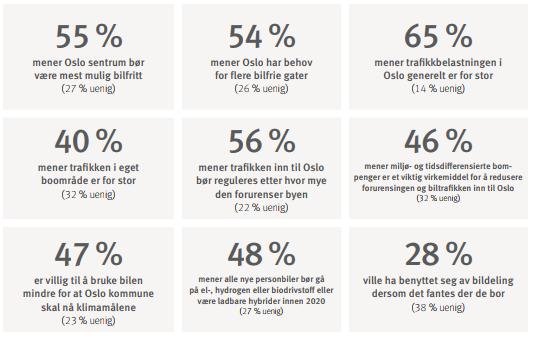 O slofolk er positive t il Bilfritt byliv