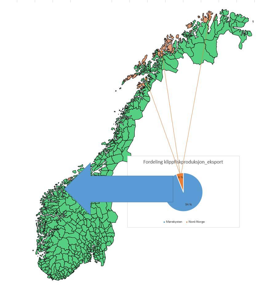 Produksjonsområde