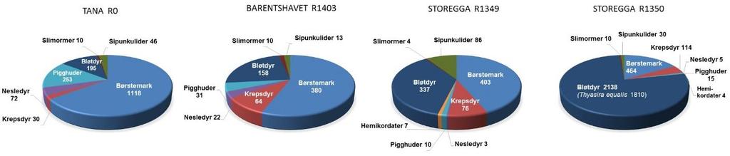 sammenlignende kvantitativ utprøving av 0, m² vs.