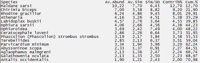 grabb Average similarity: 55,74 Average