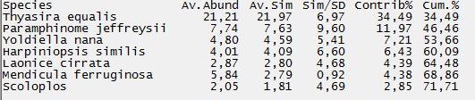 63,72 Groups Liten grabb &