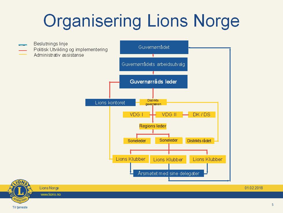 Han fortalte også om MyLCI, et digitalt rapporterings-verktøy for aktiviteter og ditto kostnader. Dette vil hjelpe sekretæren i rapporteringen til Oak Brooks.