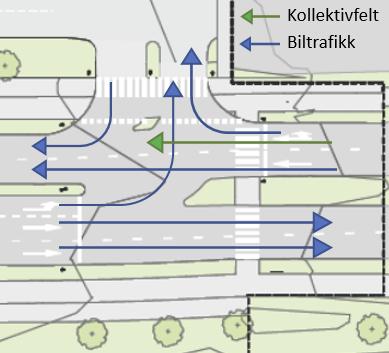 INNSENDT PLANFORSLAG Full kryssløsning i Byåsveien, alle svingebevegelser tillatt.