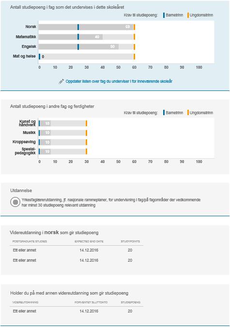 Når læreren har lagt inn all informasjon får hun en detaljert oversikt over fagene hun underviser i, samt om hun oppfyller kravene til fagkompetanse i de ulike fagene.