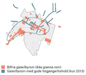 Bilfritt, aktive