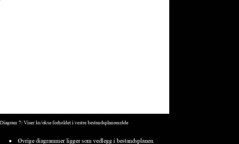 Avskytingsmodeller Avskytingsmodeller i planperioden: Utarbeide 4-årige avskytingsmodeller i samsvar med målsettingene og den aktuelle bestandssituasjon innen den enkelte kommune.