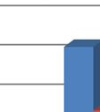 Á Jökulkvísl og á pollum í Maríutungum fundust 274 fullvaxnar og 18 ungar heiðagæsir.