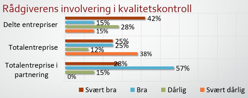 erfaring fra gjennomføring i modellen