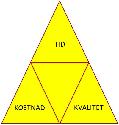 Mange utfordringer på veien frem til måloppnåelse.