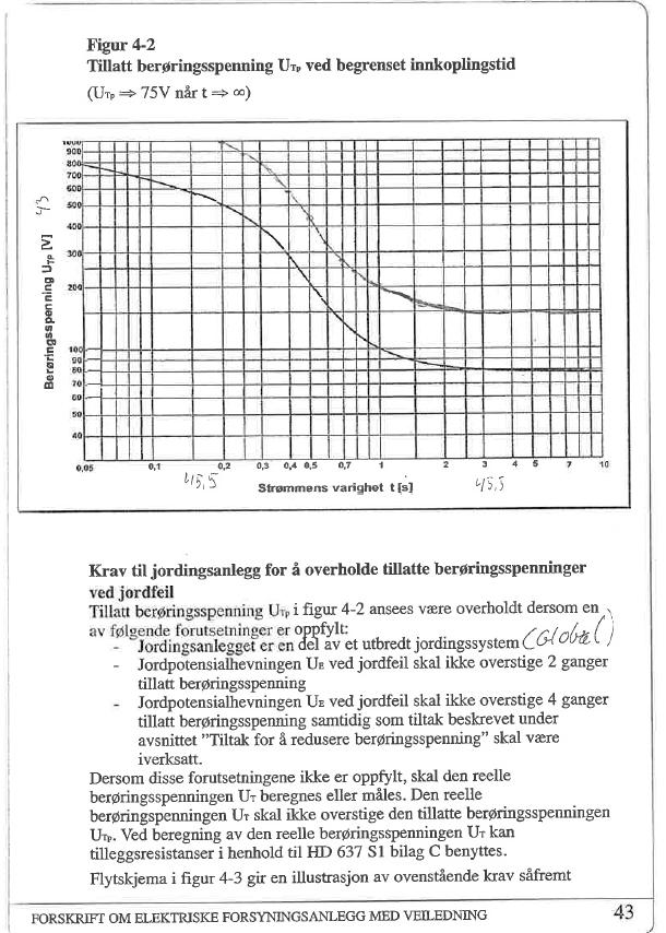 Forskrift om Elektriske