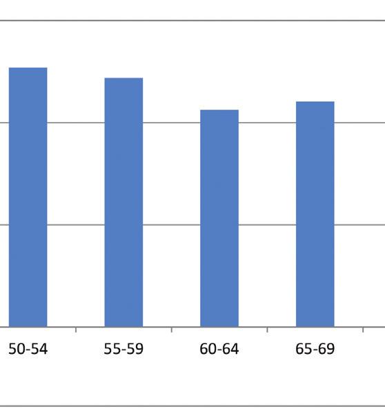 Dette varierer mye med alder, men fordelingen har vært lik siden 2006. Figuren over viser fordelingen i 2012. Kvinner under 25 år skulle i utgangspunktet ikke tatt HPV-test.