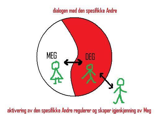 Dialogen matcher sinnets