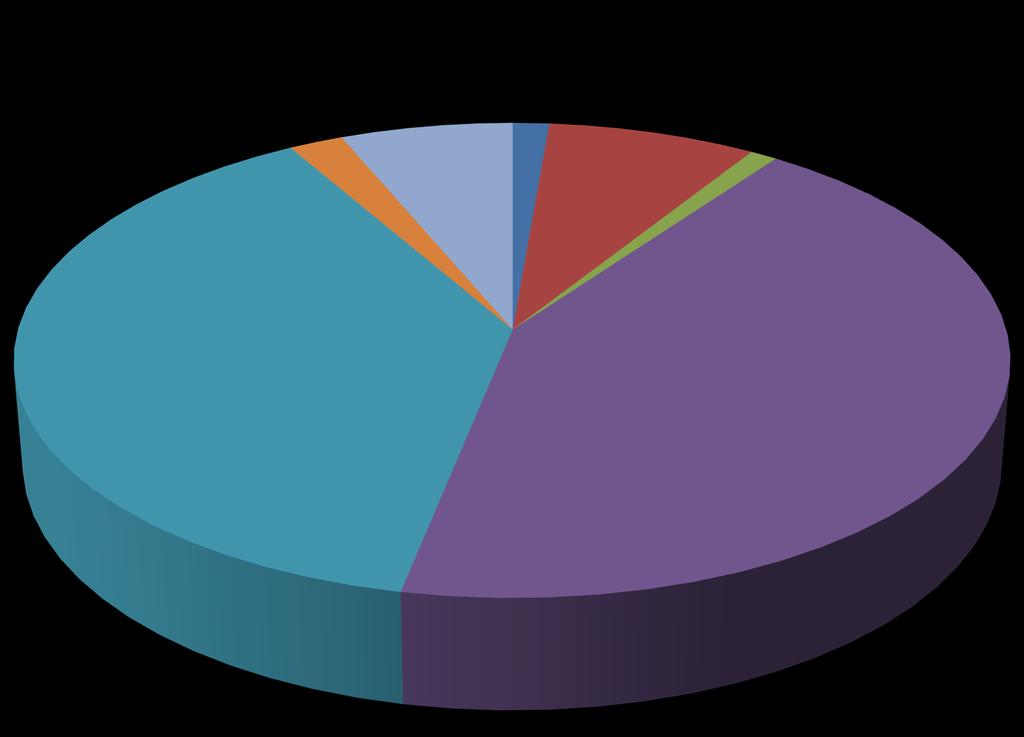 8 % Inntil 120 SP 1 % Avslutte med