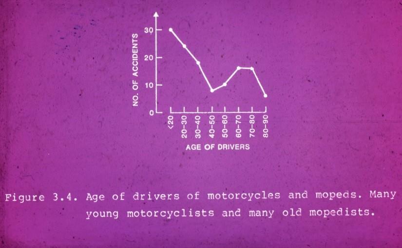 Skademekanismer hos motorsyklister og mopedister viktige