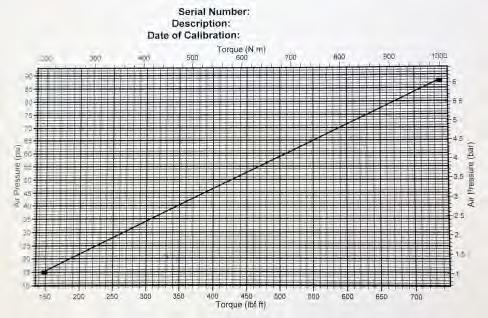 FIGUR 4(a) Med Klokken (Pil mot firkantdrift) FIGUR 4(b) Mot Klokken (Pil bort fra firkantdrift) ADVARSEL: Å UNNLATE Å DREIE HELT OVER