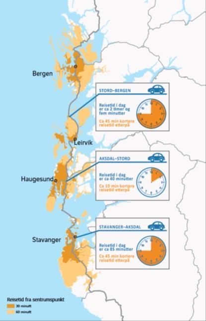 Stavanger - Bergen Bergen E39 Stavanger Bergen knytter sammen to av de største byene i Norge og befolkningen langs E39 på den 20 mil lange strekningen er på ca. 850 000.