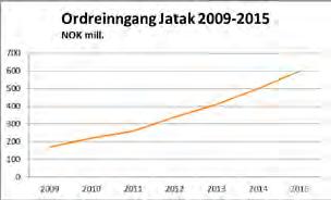 Hovedårsaken til dette er Jatakgruppens fokus på beregninger og produksjon av et komplett konsept for