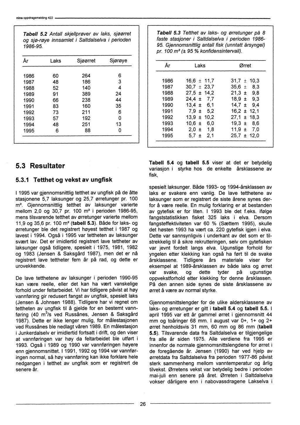 Tabell 5.2 Antall skjellprøver av laks, sjøørret og sjø-røye innsamlet i Saltdalselva i perioden 1986-95. Ar Laks Sjøørret Sjørøye Tabell 5.