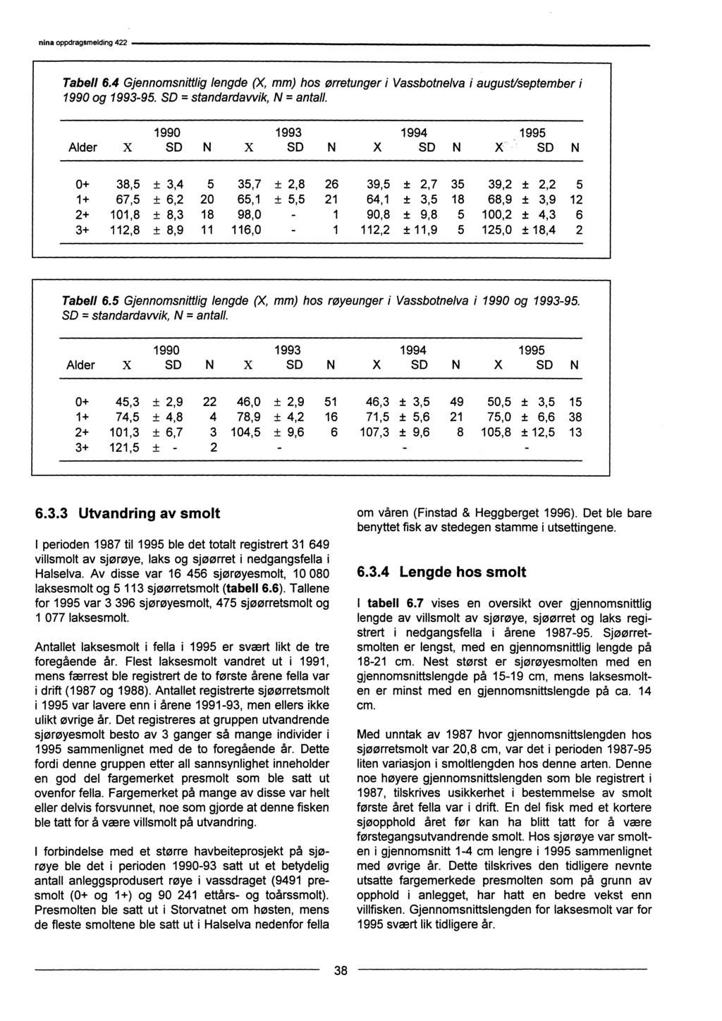 nina oppdrag$melding 422 Tabell 6.4 Gjennomsnittlig lengde(x,mm) hos ørretunger i Vassbotnelva i augustiseptember i 1990 og 1993-95. SD = standardavvik, N = antall.