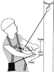 Fig 1, sml-25 Eksempler på forankring til konstruksjon. A - Forankring til horisontal konstruksjon. B - Forankring til stolpe. Slyngen legges 2 ganger rundt stolpen og strupes.